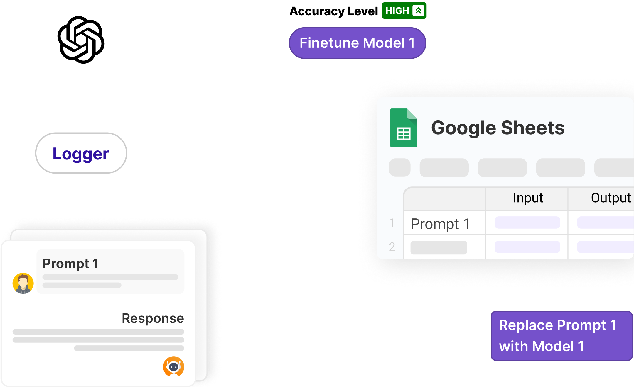 Log OpenAI calls in Google Sheets. Turn them into fine-tuned models