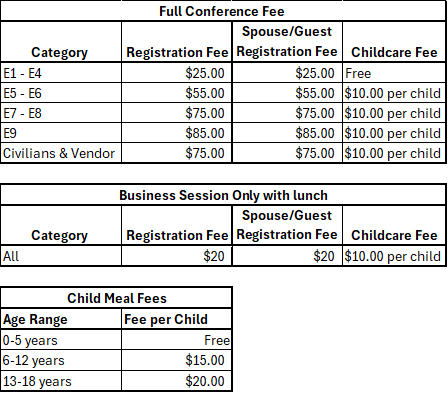 Registration Fees