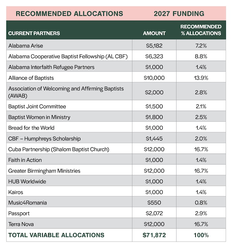 2027 Missions Partnerships and Ministries
