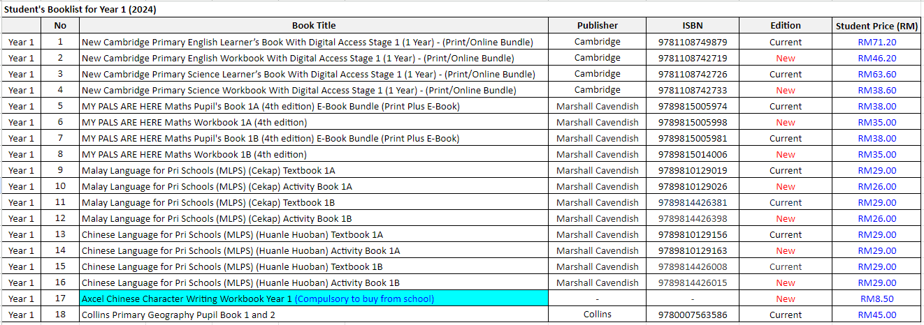 2024 Year 1 Booklist