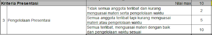 PERSENTATION 3 (Nilai Max=10)