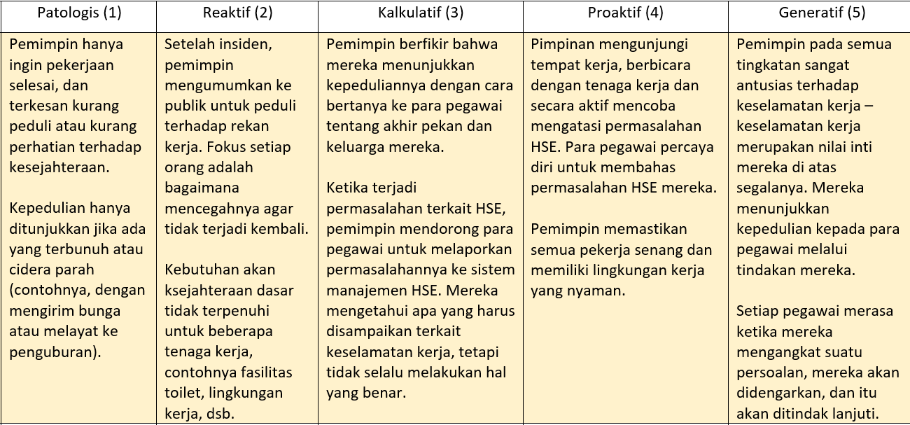 B. Bagaimana pemimpin menunjukkan kepeduliannya kepada tenaga kerja?