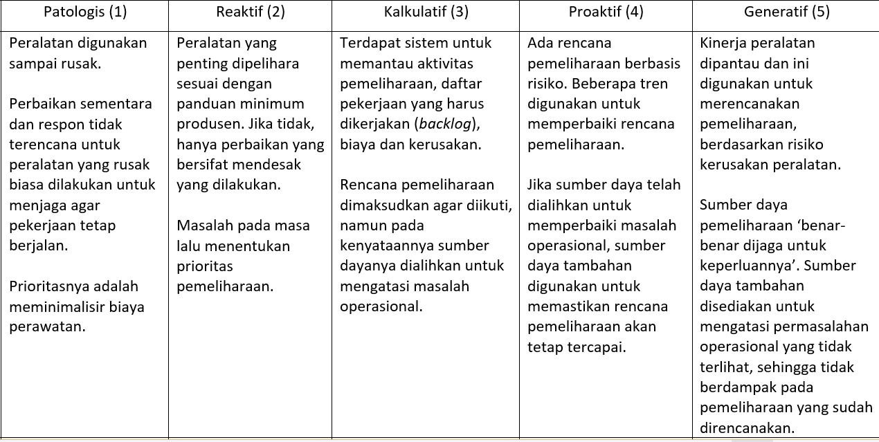 O.  Bagaimana perawatan benar-benar dilakukan?