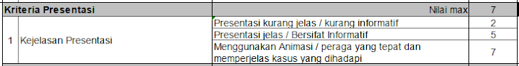 PERSENTATION 1 (Nilai Max=7)