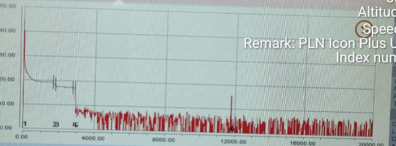 Pada gambar di bawah berapa kisaran jarak e2e dari sebuah kabel fiber optic