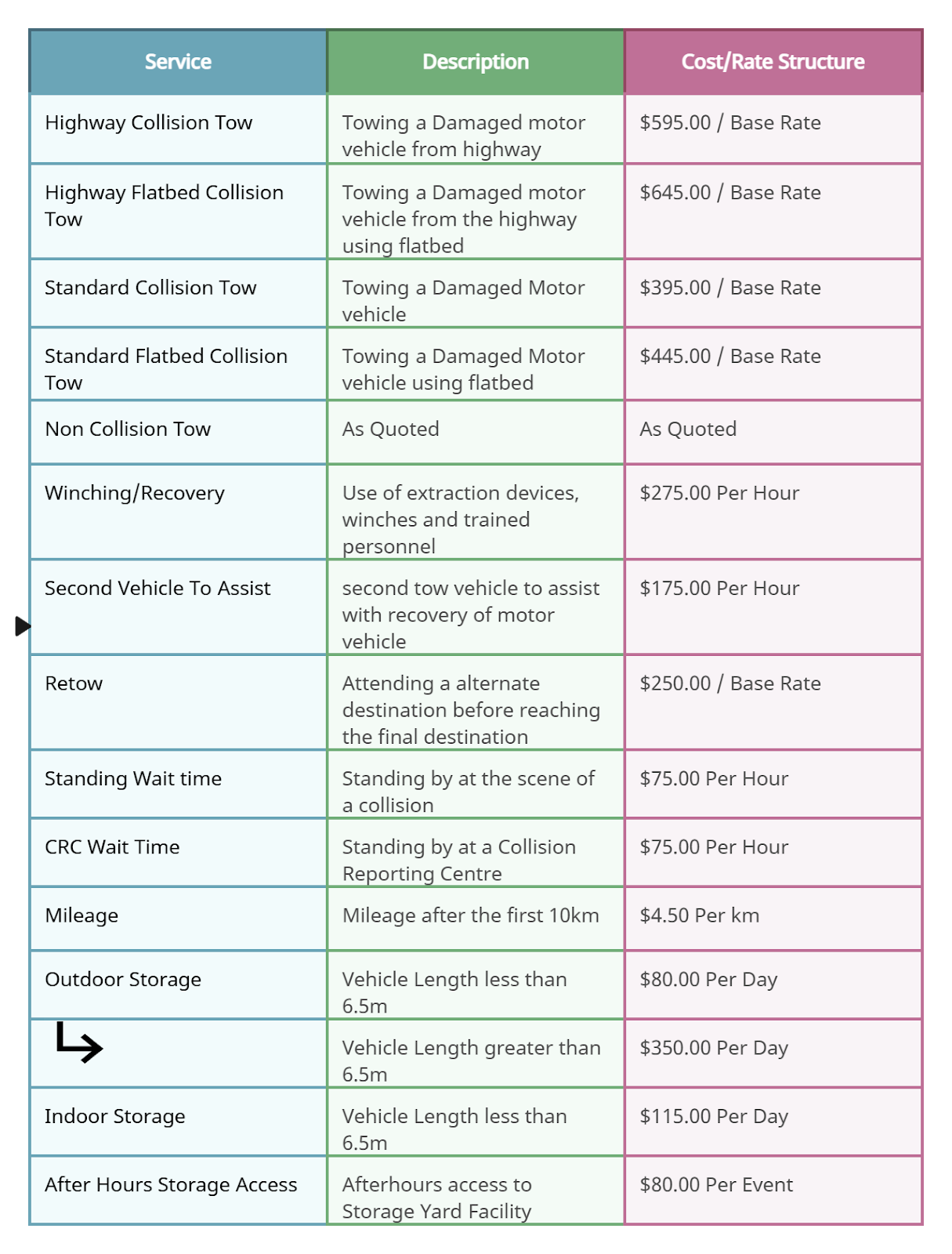 Fee Schedule