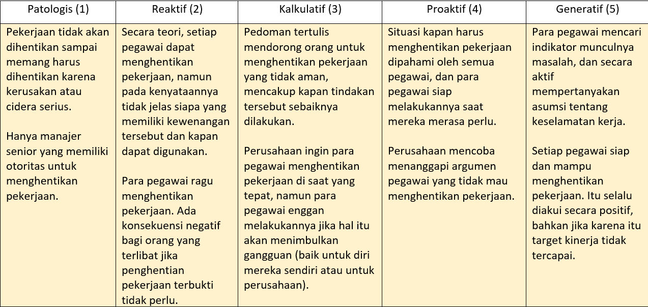 R.  Ketika situasi tidak aman terus terjadi, apakah para pegawai siap menghentikan pekerjaannya? 