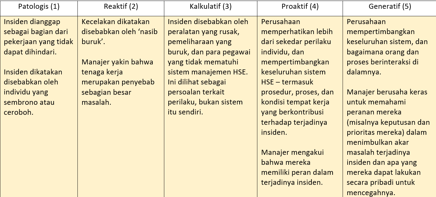 D.  Apa yang dipahami sebagai penyebab insiden?