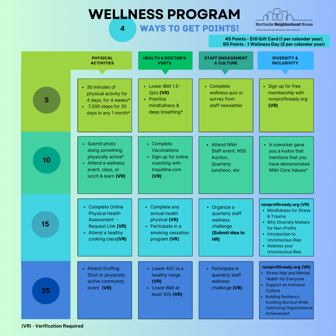 Wellness Program