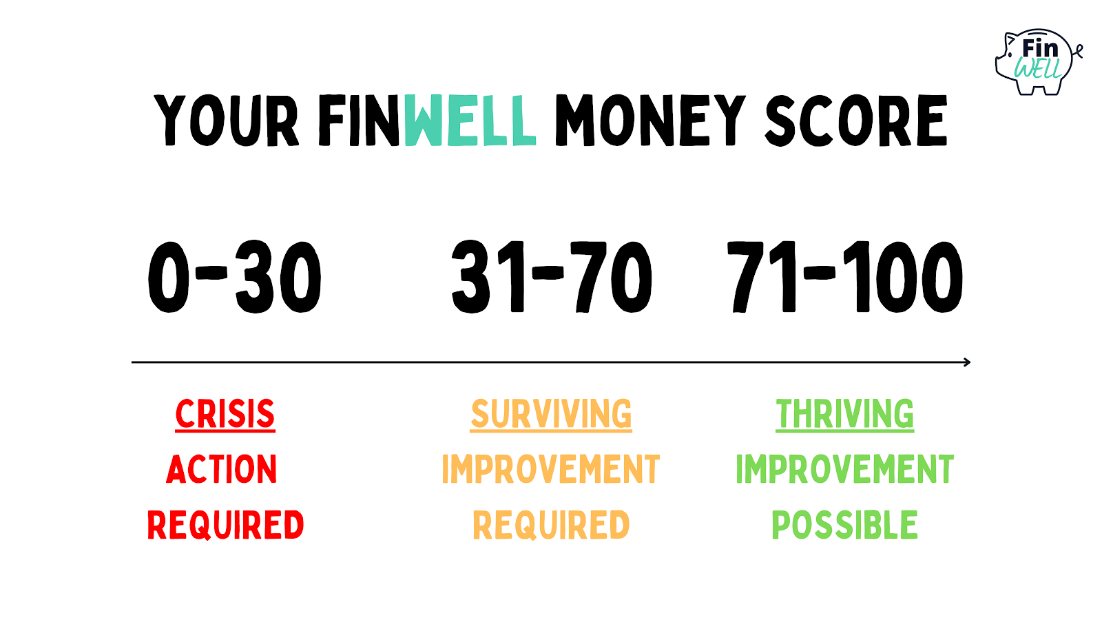 FinWELL - Financial Wellbeing Plan