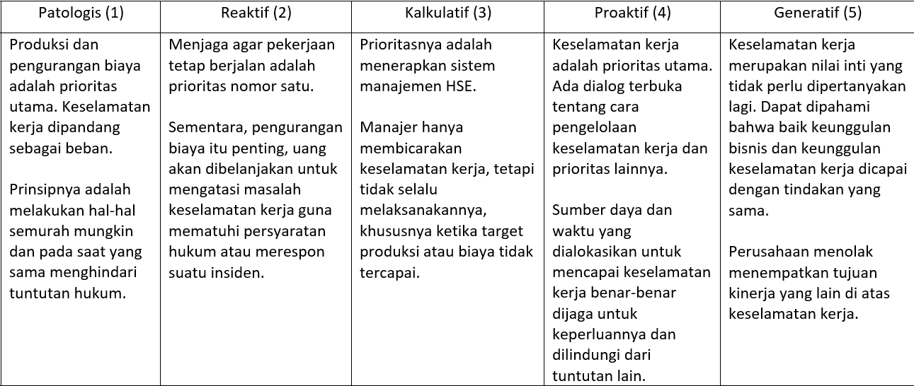 G. Prioritas apa yang diberikan untuk keselamatan kerja?