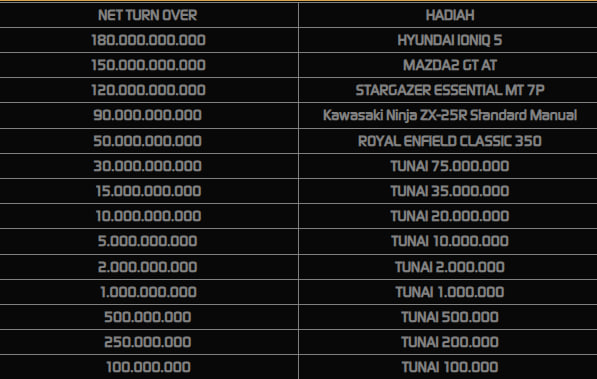 EVENT TANPA DIUNDI TERHITUNG DARI TO SLOT DAN CASINO