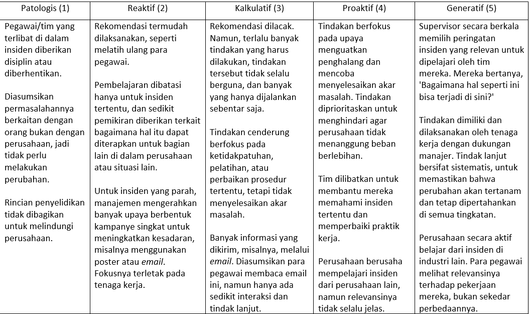 U.  Bagaimana kami belajar dari insiden dan kejadian nyaris celaka?