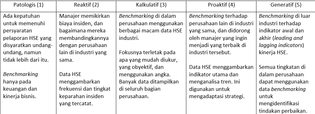 W.   Apa fokus benchmarking (proses mengukur dan membandingkan kinerja)?