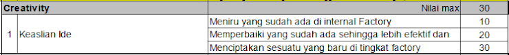 CREATIVITY (Nilai Max=30)