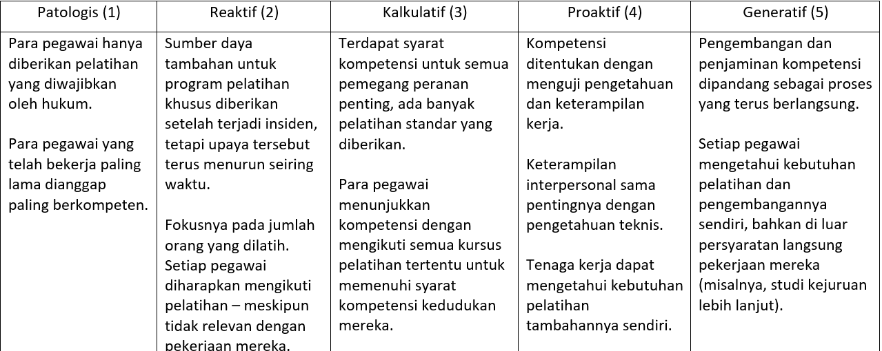 I.   Bagaimana kita memastikan para pegawai memiliki kompentensi?