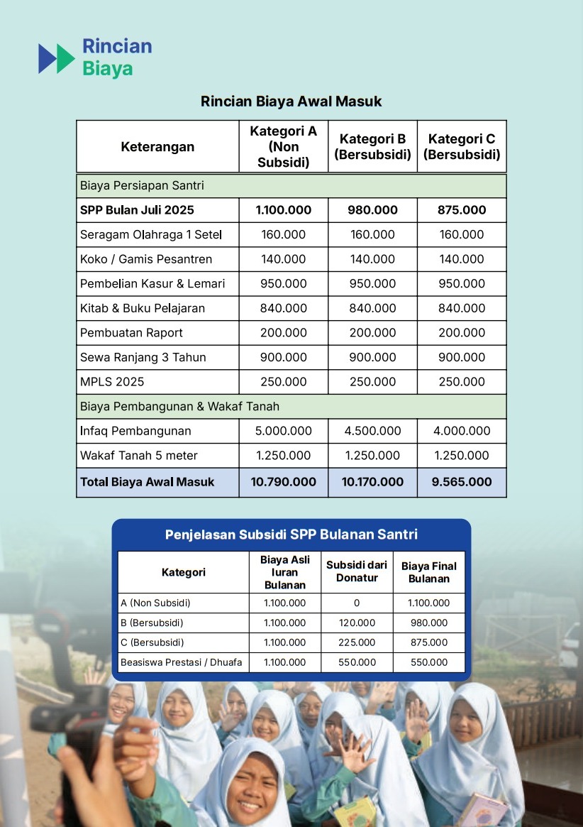 Formulir Pendaftaran Santri MTs Baitul Muqoddas Tangerang (MANDIRI)