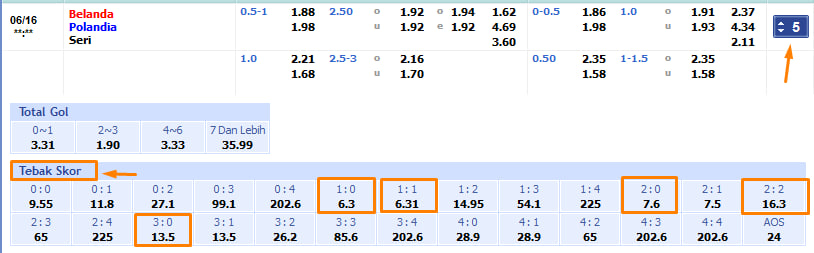 Contoh Pasang Tebak Skor di SBO Sportsbook ( Max 6 Taruhan )