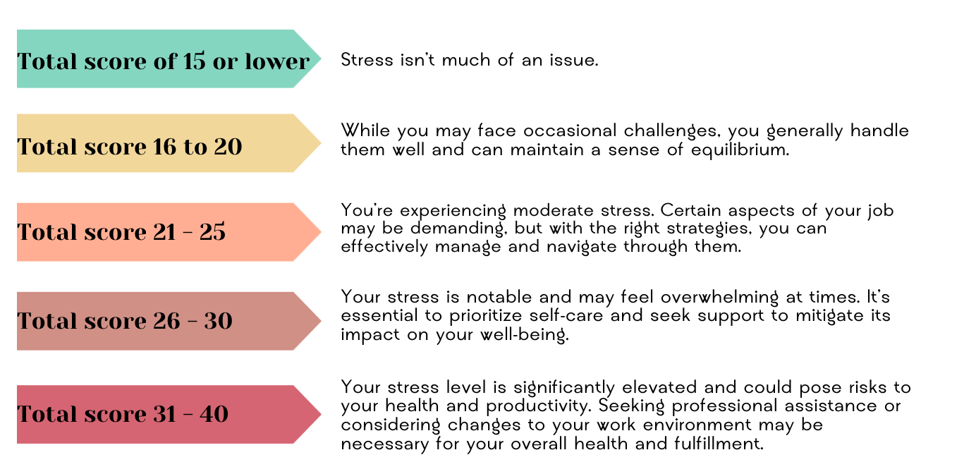 Interpreting the Workplace Stress Scale Scores