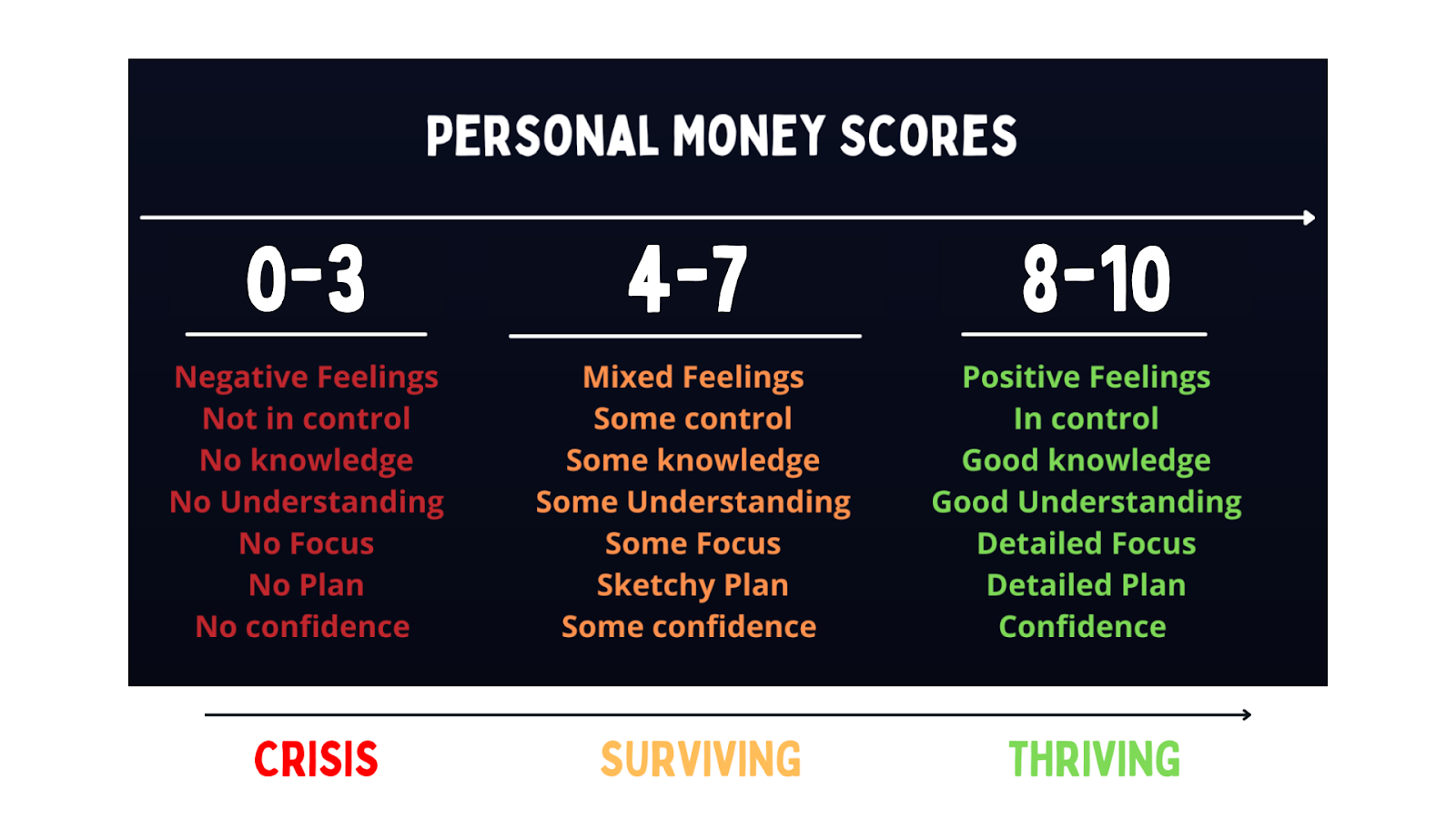 FinWELL - Financial Wellbeing Plan