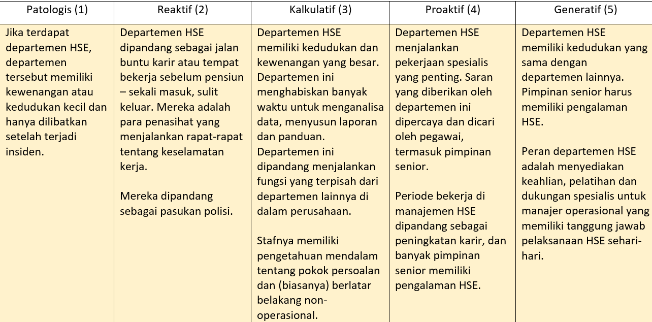 H.  Apa peran departemen HSE?