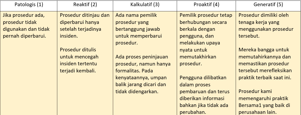 N. Bagaimana prosedur diperbaharui?