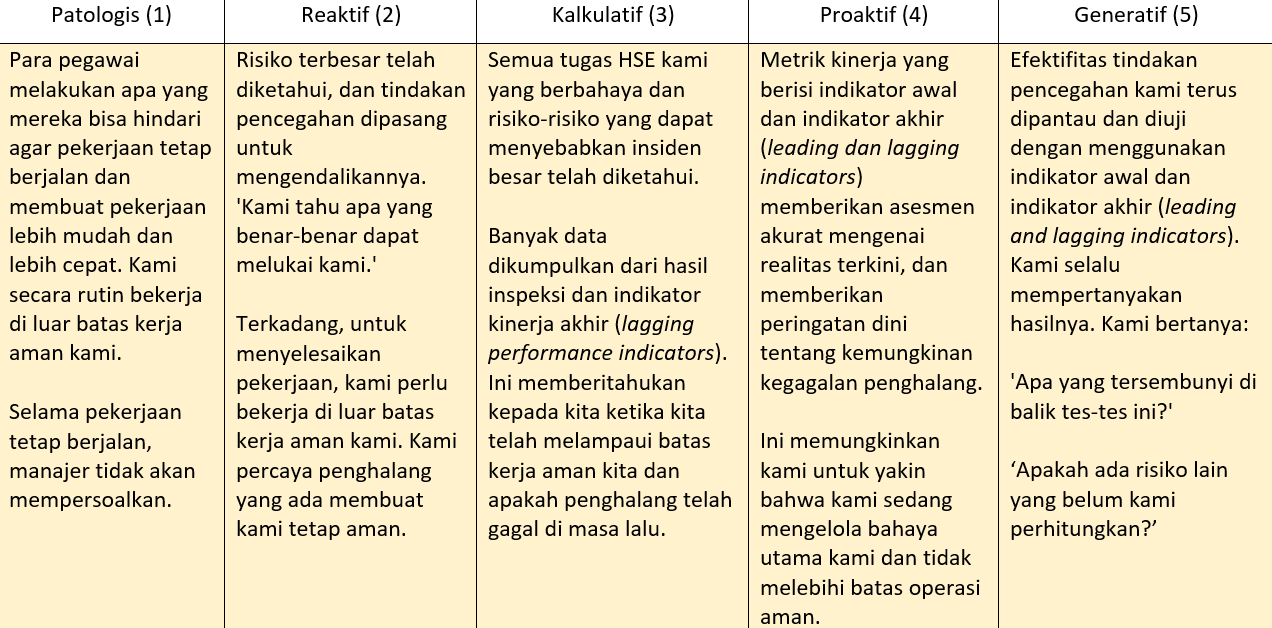 L. Bagaimana kita mengetahui bahwa tindakan pencegahan 