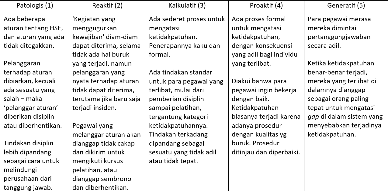 E.  Apa akibat dari ketidakpatuhan?