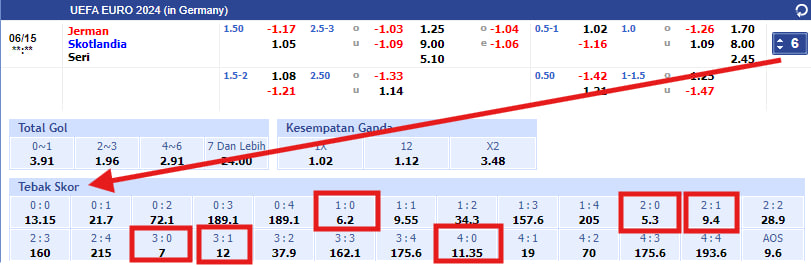 Contoh 6x tebakan score dalam 1 pertandingan.