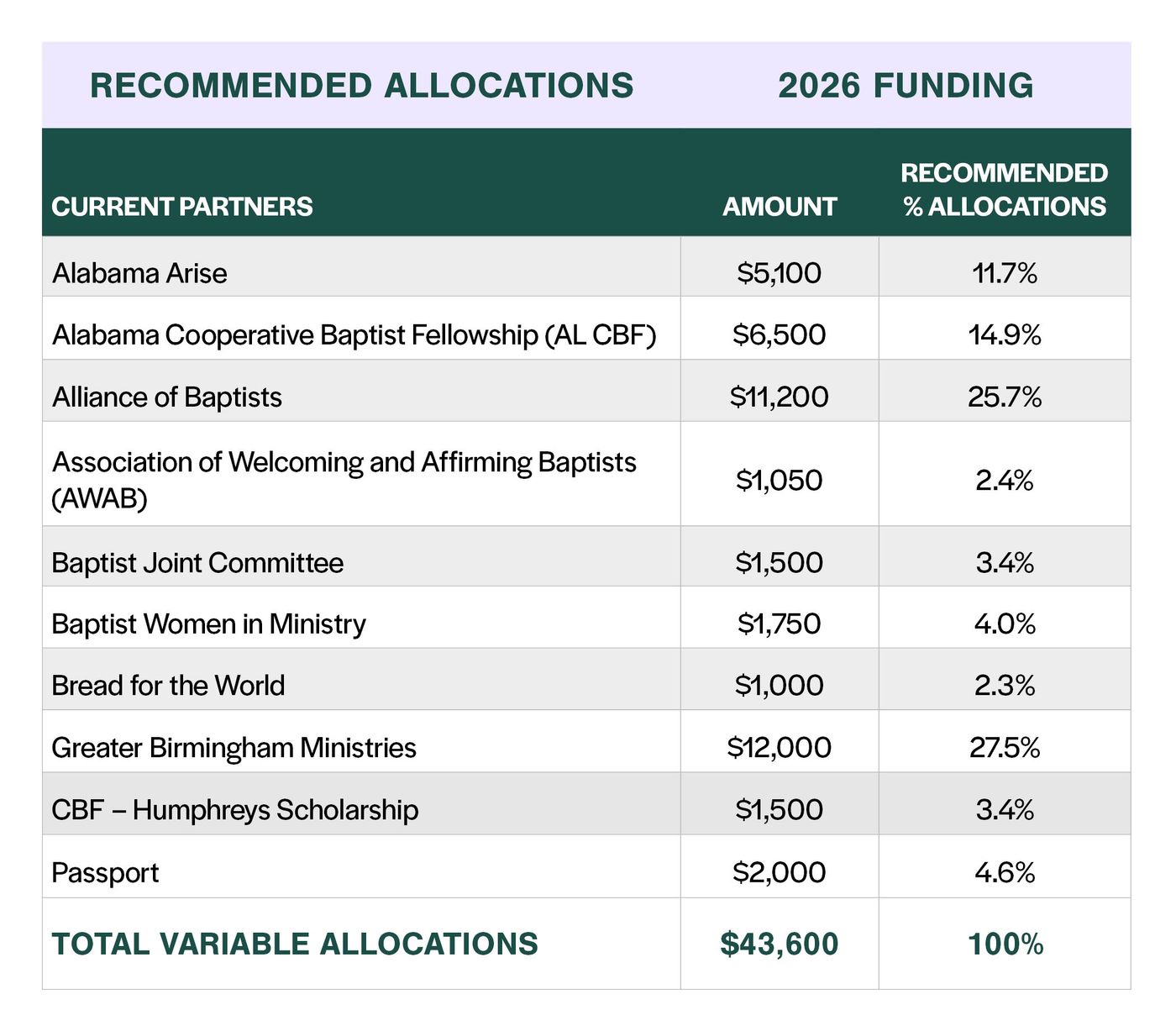 Missions Partnerships and Ministries