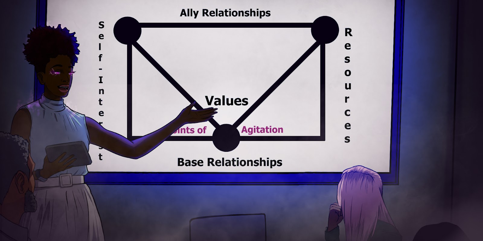 4. How familiar are you with power mapping in order to develop strategic action plans for your life, campaigns, or organization?