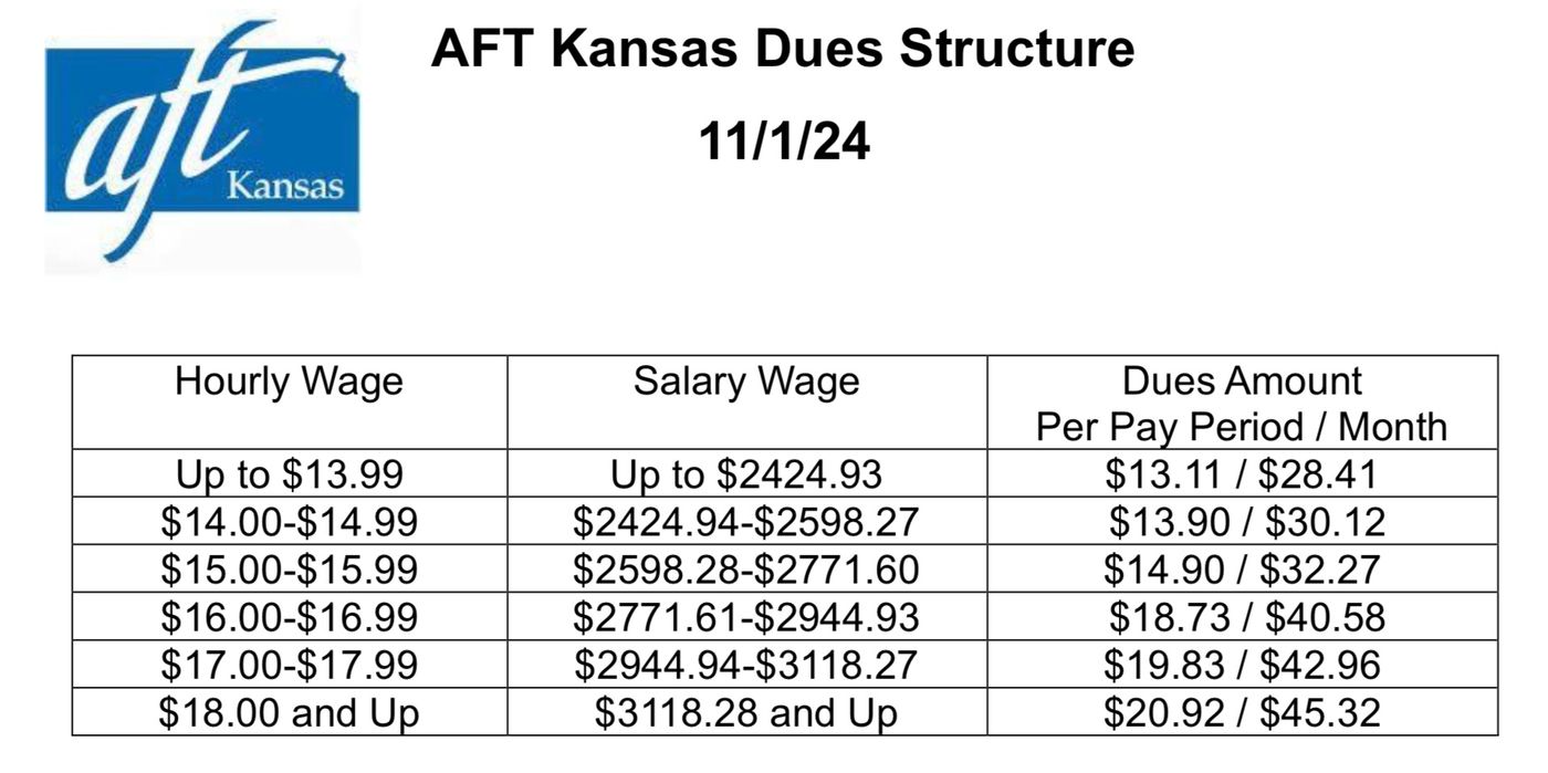 2025 AFT Kansas Dues Structure