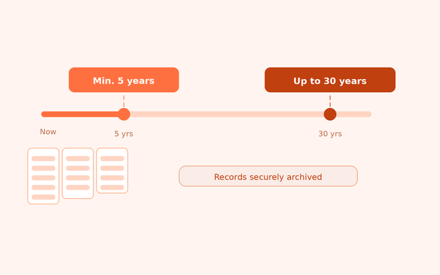 Recordkeeping Compliance